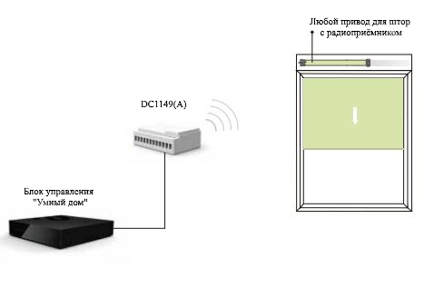 Шторы с электроприводом и дистанционным управлением схема подключения