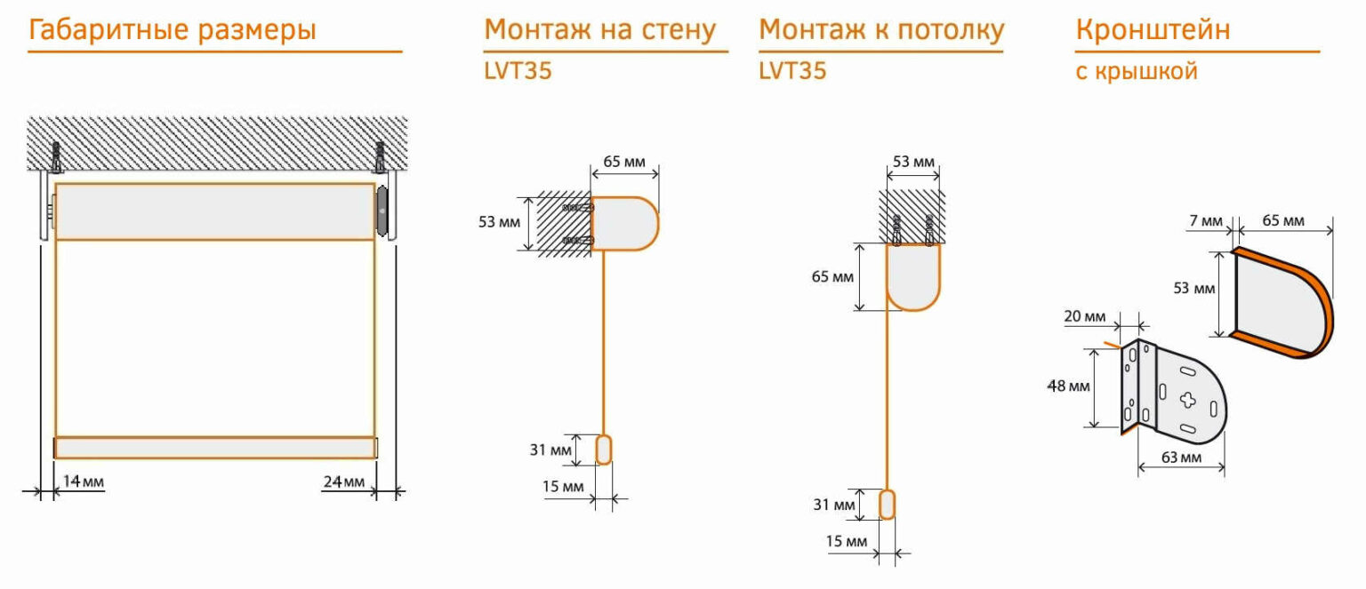 отступ карниза от стены