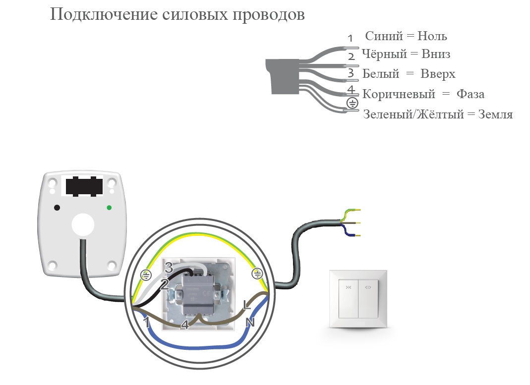 Схема подключения электроштор